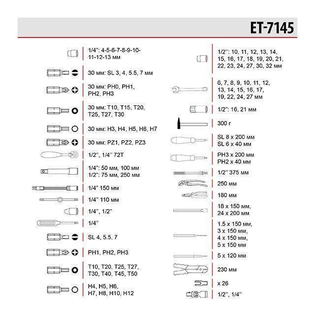 Набір інструментів ПРОФІ 1/4-1/2-145од, Cr-V ET-7145