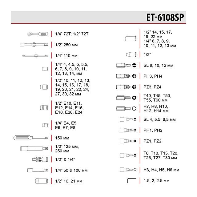 Набір інструментів 1/2"-1/4" 108од. ЕТ-6108SP