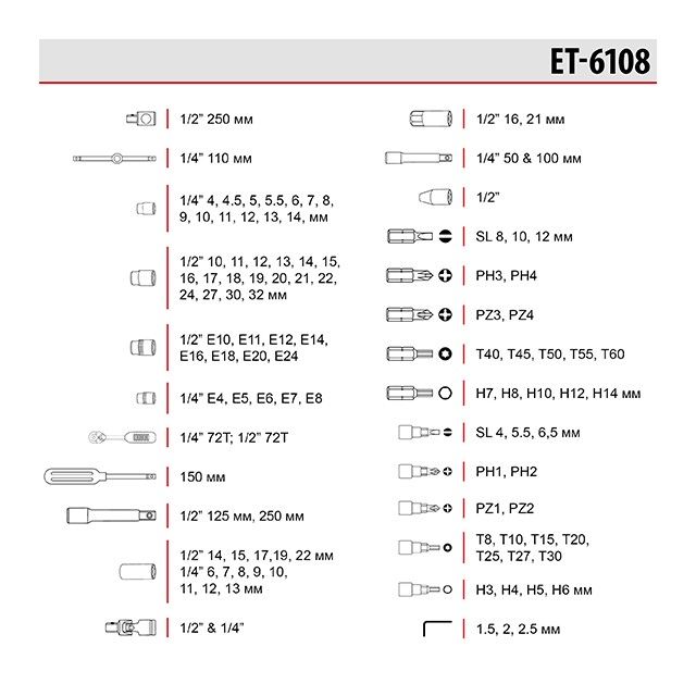 Набір інструментів 1/2"-1/4" 108од. ЕТ-6108