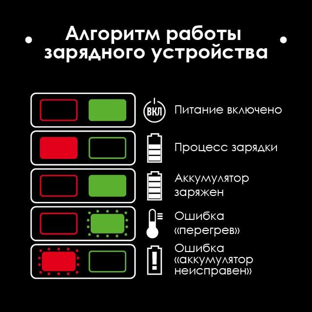 Акумуляторна батарея  20В 2,0Ач, індикатор рівня зараду